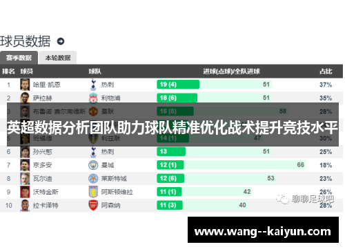 英超数据分析团队助力球队精准优化战术提升竞技水平