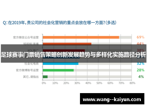 足球赛事门票销售策略创新发展趋势与多样化实施路径分析