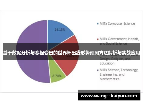 基于数据分析与赛程变量的世界杯出线形势预测方法解析与实战应用