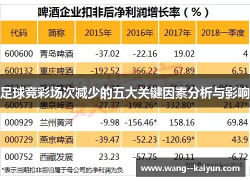 足球竞彩场次减少的五大关键因素分析与影响