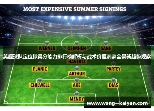 英超球队定位球得分能力排行榜解析与战术价值洞察全景新趋势观察 英超球队定位球得分能力排行榜解析与战术价值洞察全景新趋势观察